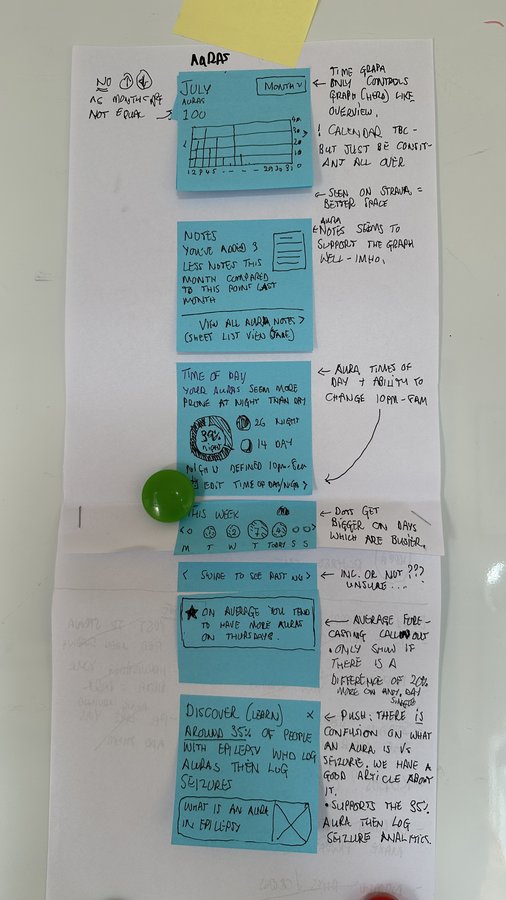 Paper prototype for the Auras module, with logic notes