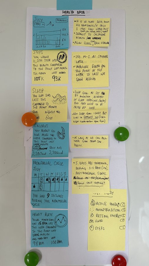 Paper prototype for the Health Data module, with logic notes