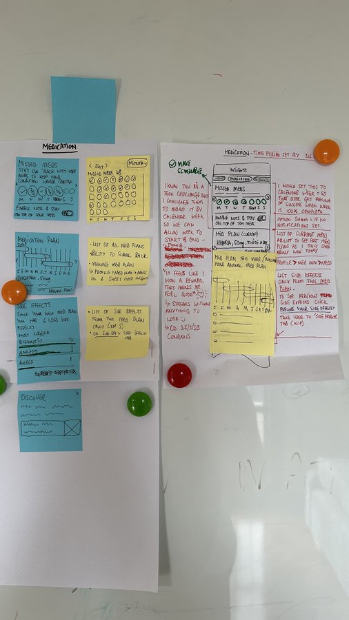 Paper prototype for the Medication module, with logic notes