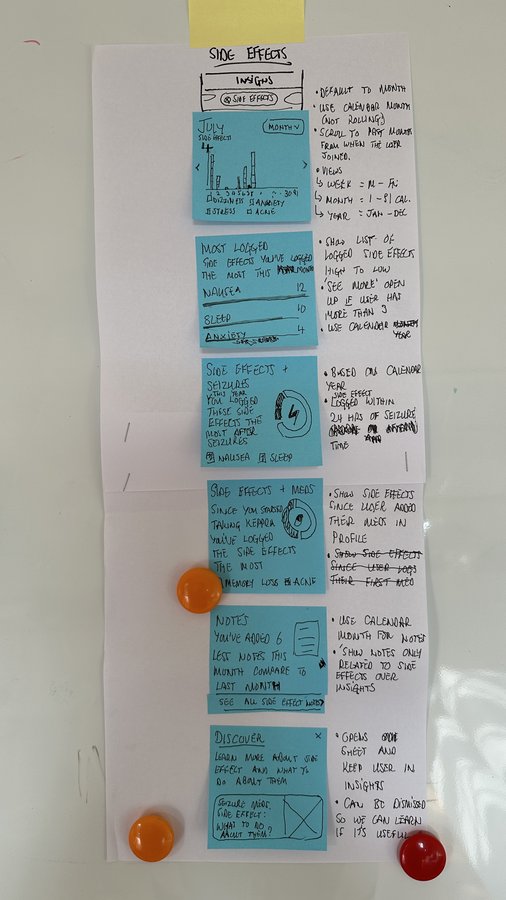 Paper prototype for the Side Effects module, with logic notes