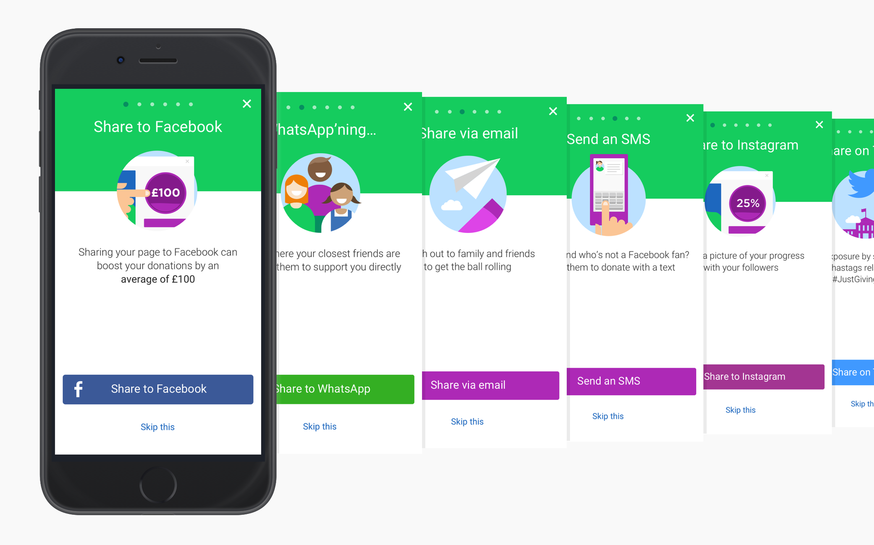 The multichannel sharing flow