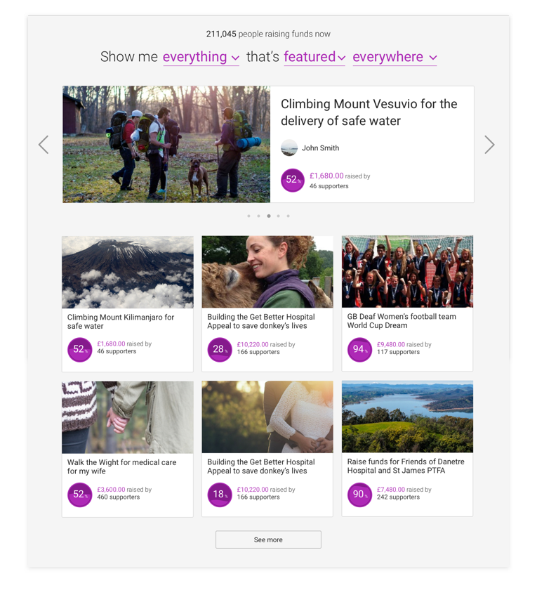 Filtering stories by category