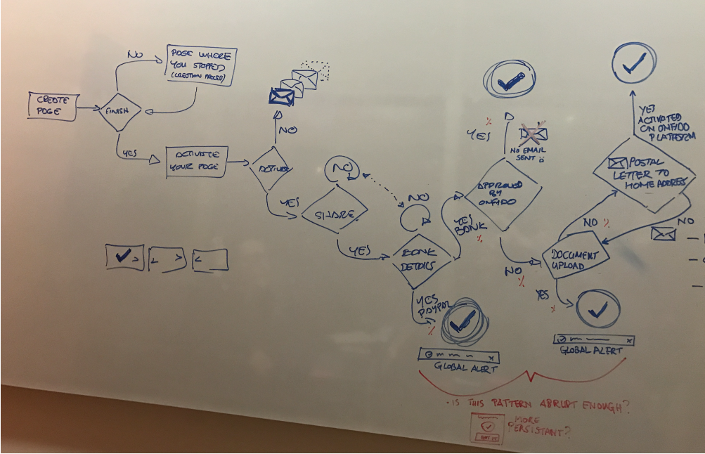 Mapping the payment activation flow